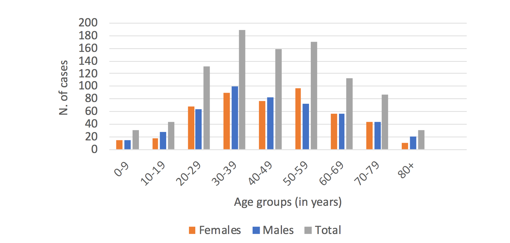 Статистика кипра. Age Groups in English. Age Groups.